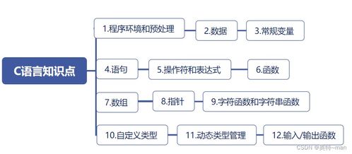 C语言入门 前期准备工作 超级详细的建议和教学,带你顺利跨越编程门槛