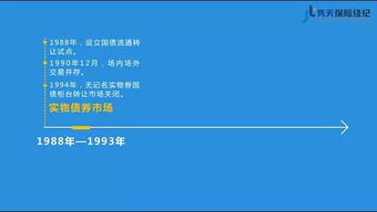 是不是买国债必须要在证券交易所开户，成立个人账号呢？那个手续费如何收取？