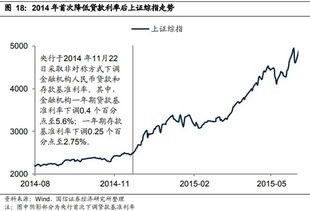 留在四大还是去券商，债券承做还是新三板承做