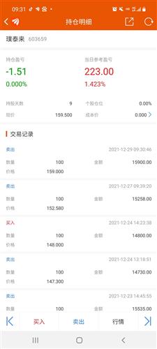 请问.我用500元买股票，如果赚了能赚多少.亏了会全部没有吗