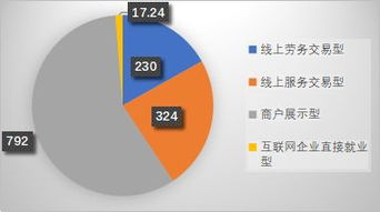 新消费带动新就业 报告显示阿里巴巴创造1363万个服务新消费就业机会