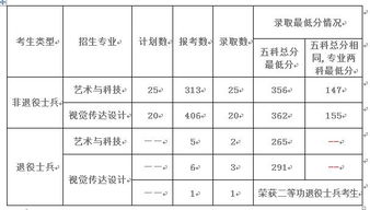 关于公布我校2019年普通本科插班生录取情况的通知