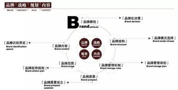 主力坐庄一般运作不超过市值多少亿的盘子啊。300亿的敢做吗