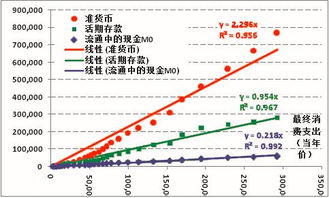 经济增长和经济发展的区别西方经济学课后题