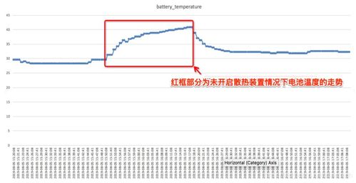 优酷客户端性能评估解决方案 通用性能测试