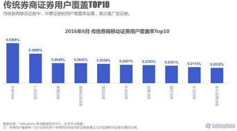 华泰证券资金转入是否要在工作日才能成功?