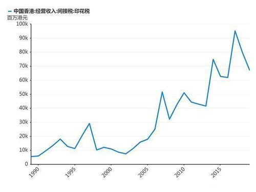陈茂波：降低股票交易印花税无法长期刺激香港股市交投