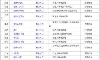 各省2019二级建造师成绩公布时间及成绩查询官网一览表