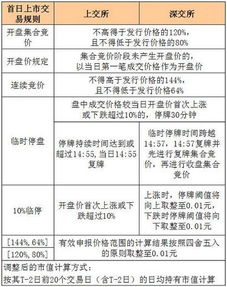 上市公司在发行权益性证券过程中发生的各种交易费用及其他费用，应如何进行会计核