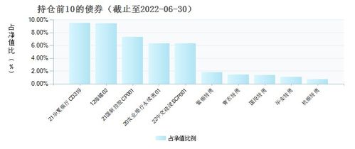 天天基金网货币基金