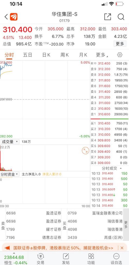 华住集团-S(01179)涨近7%：酒店在暑期旺季迎来量价回升