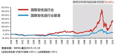 今年的产业升级和技术创新会给哪些高成长型股票基金带来好机会？