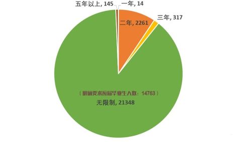 本科应届毕业生国考报名论文情况