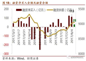 8月31日A股科创板资金主力流向分析