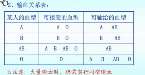 癌症与血型有关系吗 A型 B型 O型 AB型,哪种血型不易得癌