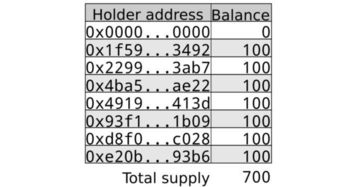 ̽ERCұ׼ ERC-20ݽ