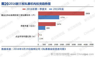 新三板所谓的券商兜底具体是指什么