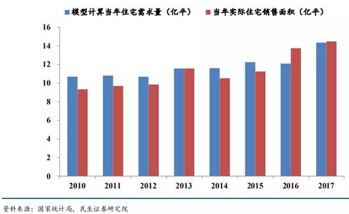 行业报告 近几年市场的火爆是否透支了未来需求