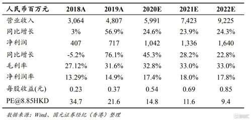 兴业证券：福莱特玻璃目标价25.07港元，维持“买入”评级