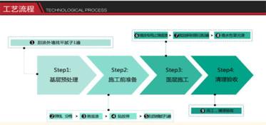 装修工艺分享：外墙涂料施工工艺及验收标准