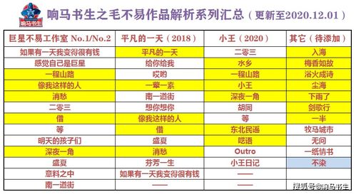 歌曲的第一句就是自己的真实写照,毛不易的 不染 ,洗尽铅华