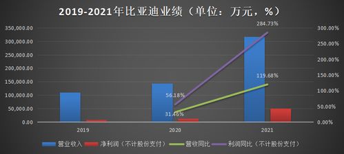 比亚迪股票行情走势分析报告