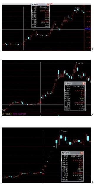 开盘量比排名从哪看?