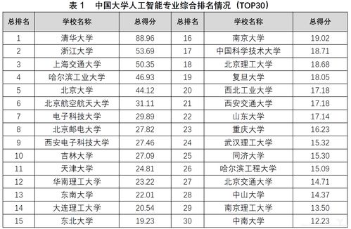 中国室内设计专业大学排名及分数线