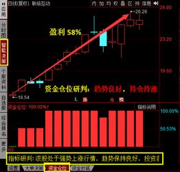 大盘持续反弹请控制好仓位，你准备好了嘛？