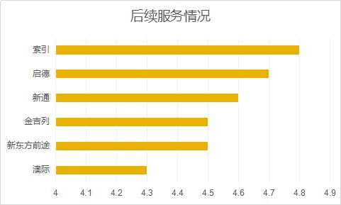 新通国际留学咨询 上海留学中介机构排名前十名