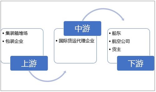 青浦货运代理业务公司的运作流程