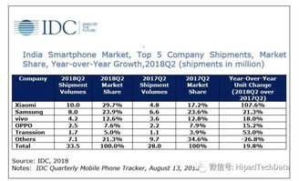 经常看到的Idc报告在哪可以查到有官网吗?