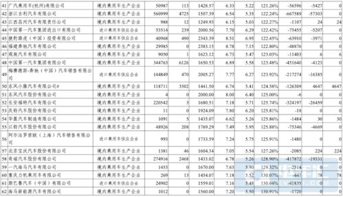 为什么在实际过程中需要的燃料的质量总比计算值大？