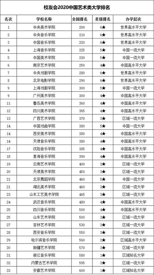 中国艺术类大学排名发布 九大美院的最新排名原来是这样