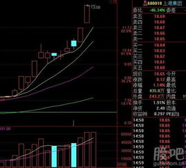 上市公司的K线图在哪可以看到 从 上市起 到 现在的走势 （比如黄山旅游）