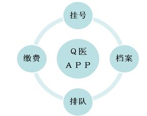 打造智慧门诊 方便患者就医 我校总医院智慧门诊7月15日上线 