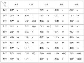 自学日语发音,非考级,非研究,只要能唱日语歌就行 求教材推荐 iBS问答 