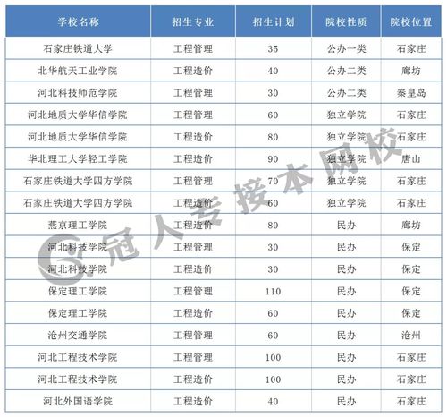 广东省2a类大学排名？广东公办2a学校有哪些