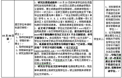 毕业答辩论文自述,毕业答辩论文ppt,毕业答辩论文ppt范文