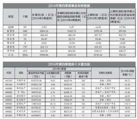 为什么把股票卖了钱却成了基金市值