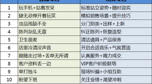 导购员工评价怎么写范文;药店营业员自我评价优点与缺点？