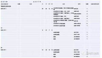 银行智能化建设方案与报价预算