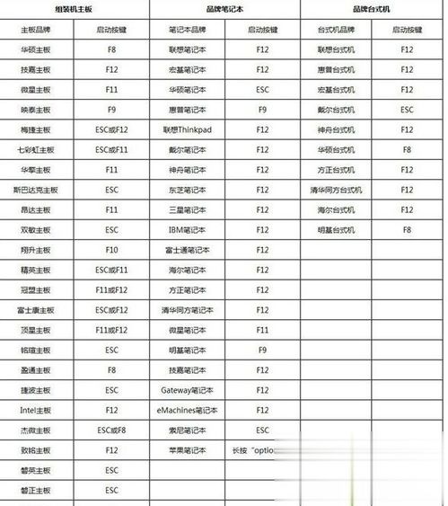 mbr如何装64位win10吗