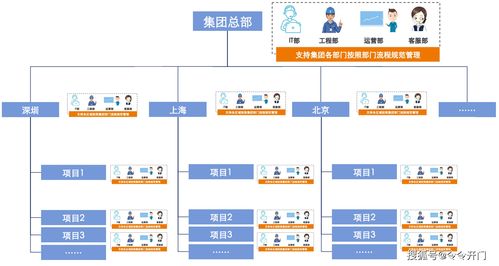 晋城银行公务卡怎么办理 办理流程如下