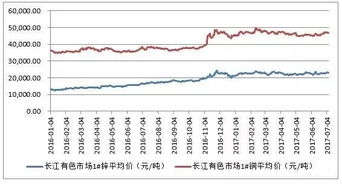 中珠控股十六元后市该如何操作？业绩如何？我不急用钱？是否可以继续持有？待涨？