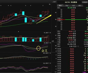 股票.上周五资金流入那个板块最多?谢谢