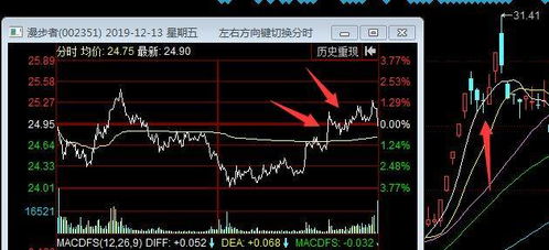 新手请教股林高手，我今天尾盘在8.55的价位买进了000539，帮我分析一卞