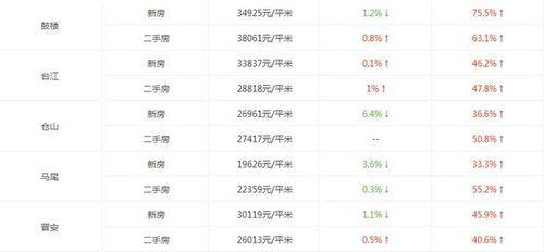 福州人年均薪水6万 你的工资离房价还有多远