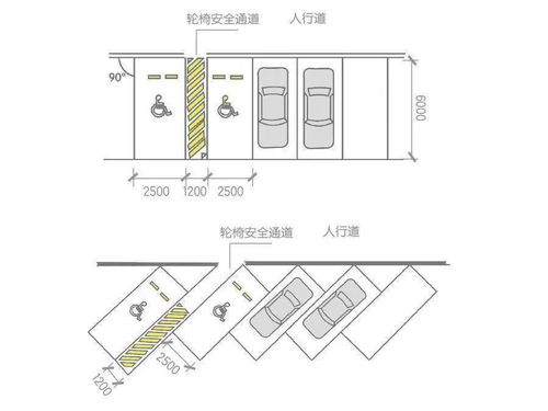 标准停车位尺寸(大客车运营停车场标准要求)