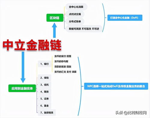 海普上公链是不是骗局